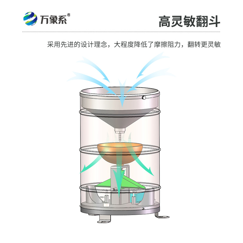 實(shí)時(shí)翻斗雨量傳感器——會(huì )“翻跟頭”的雨量計
